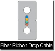 Fiber Ribbon Drop Cable
